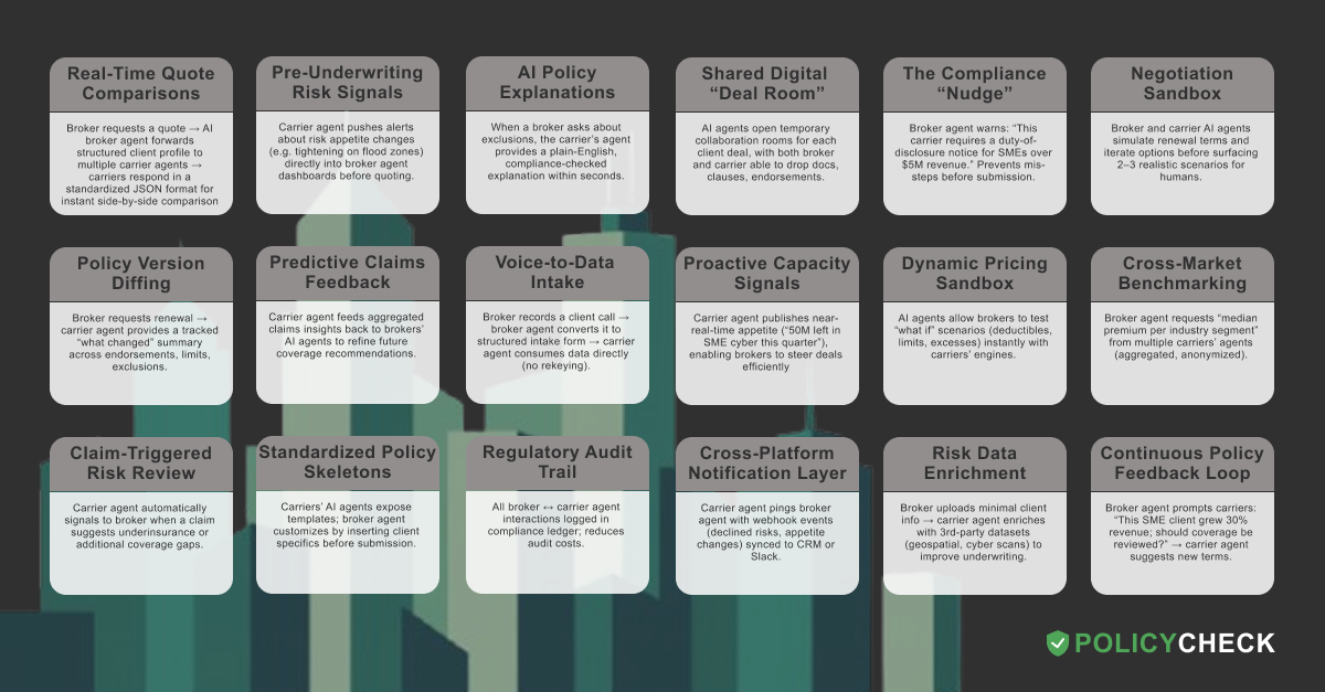 PolicyCheck Case Studies